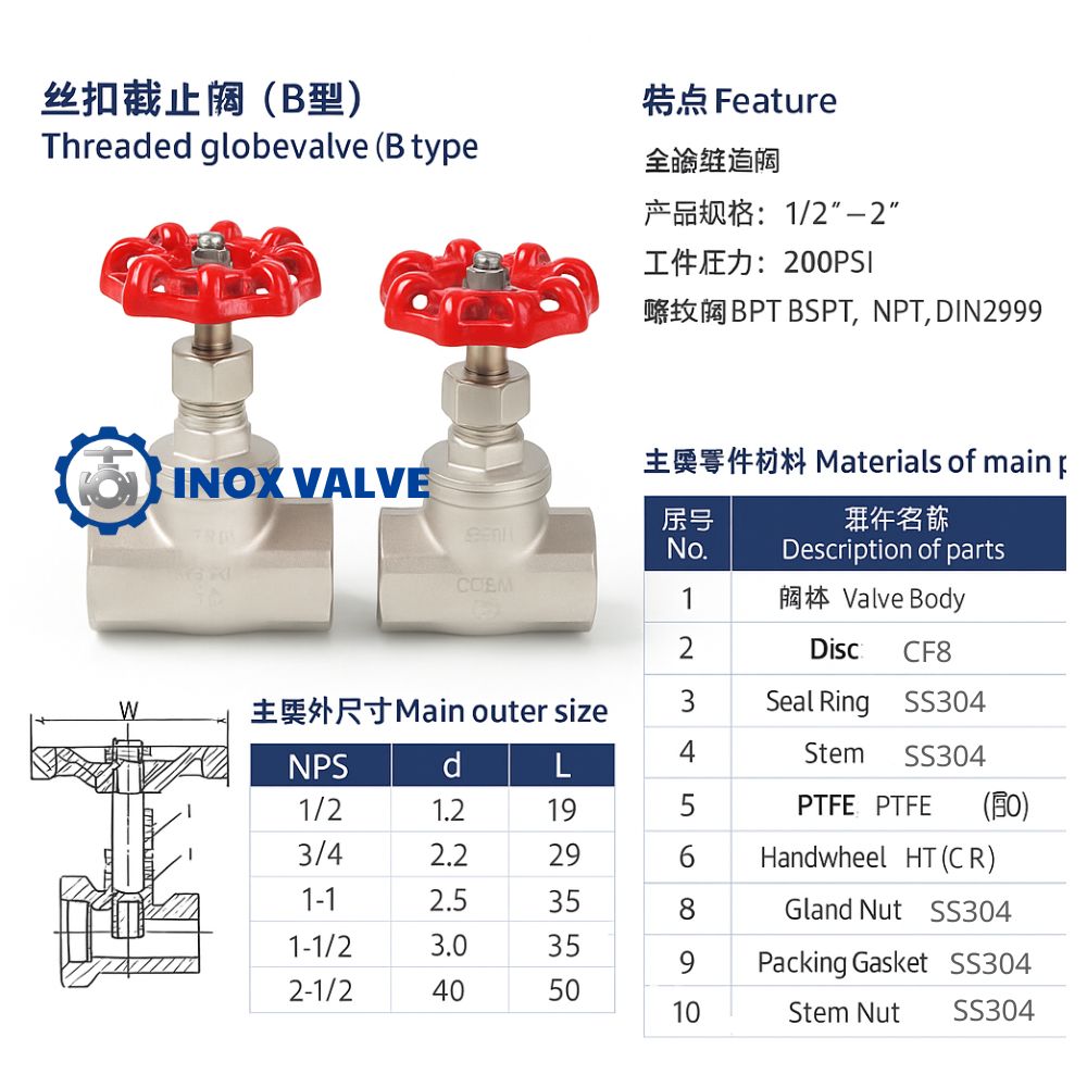 Cấu tạo van cầu inox ren DN50