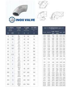 Thông số kỹ thuật co hàn inox DN32