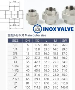 Thông số kỹ thuật của rắc co inox ren DN32