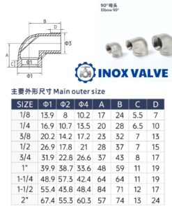Thông số kỹ thuật cút inox ren DN20