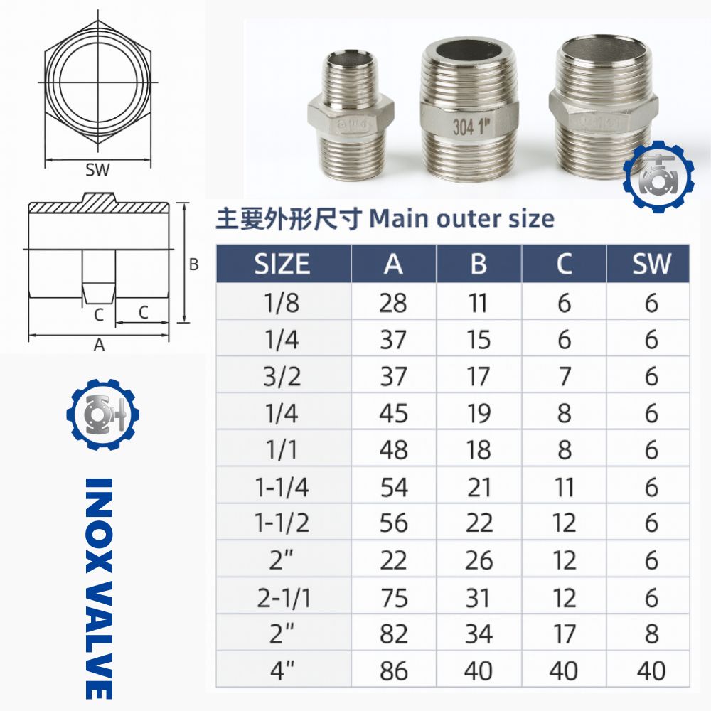 thông số kỹ thuật Kép inox ren DN50