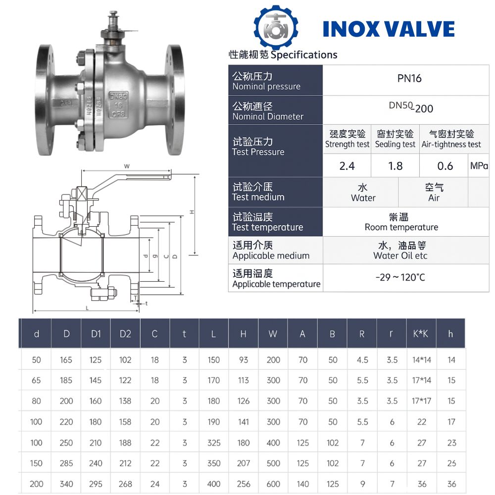 Cấu tạo thông số Van bi inox mặt bích DN150