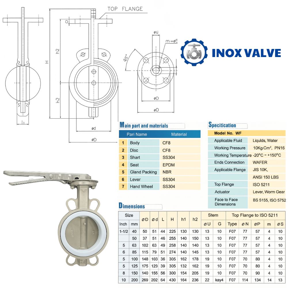 Cấu tạo thông số Van bướm inox tay gạt DN65
