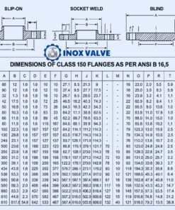 Thông số kỹ thuật mặt bích inox ANSI DN40