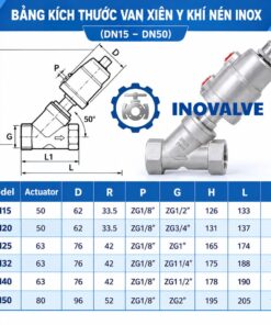 Cấu tạo bảng kích thước Van xiên y khí nén inox